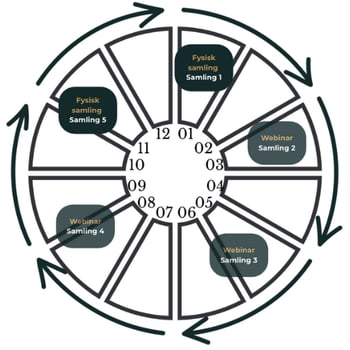 eksempel årshjul eksempel årshjul